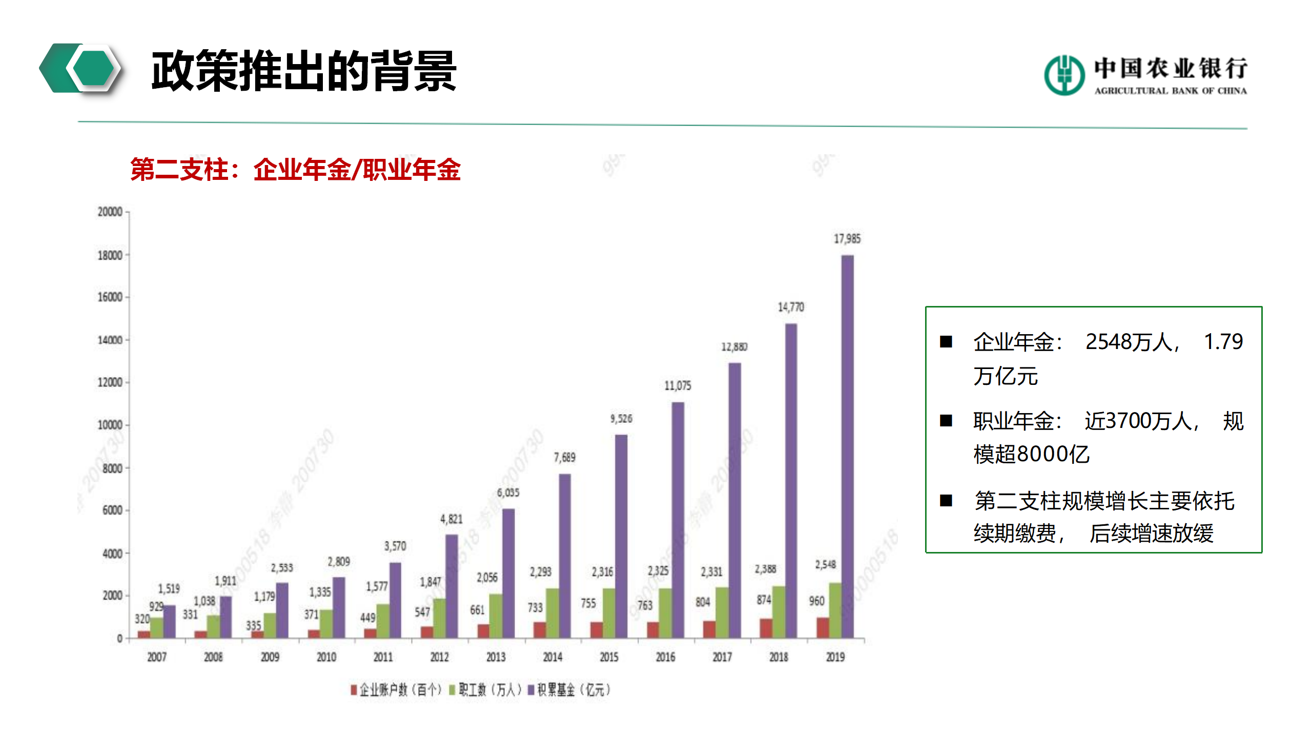 个人养老金业务介绍(图7)