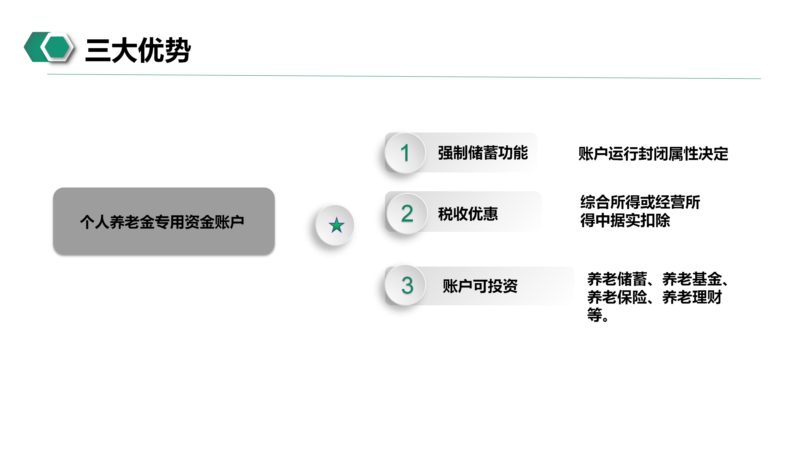 个人养老金业务介绍(图14)