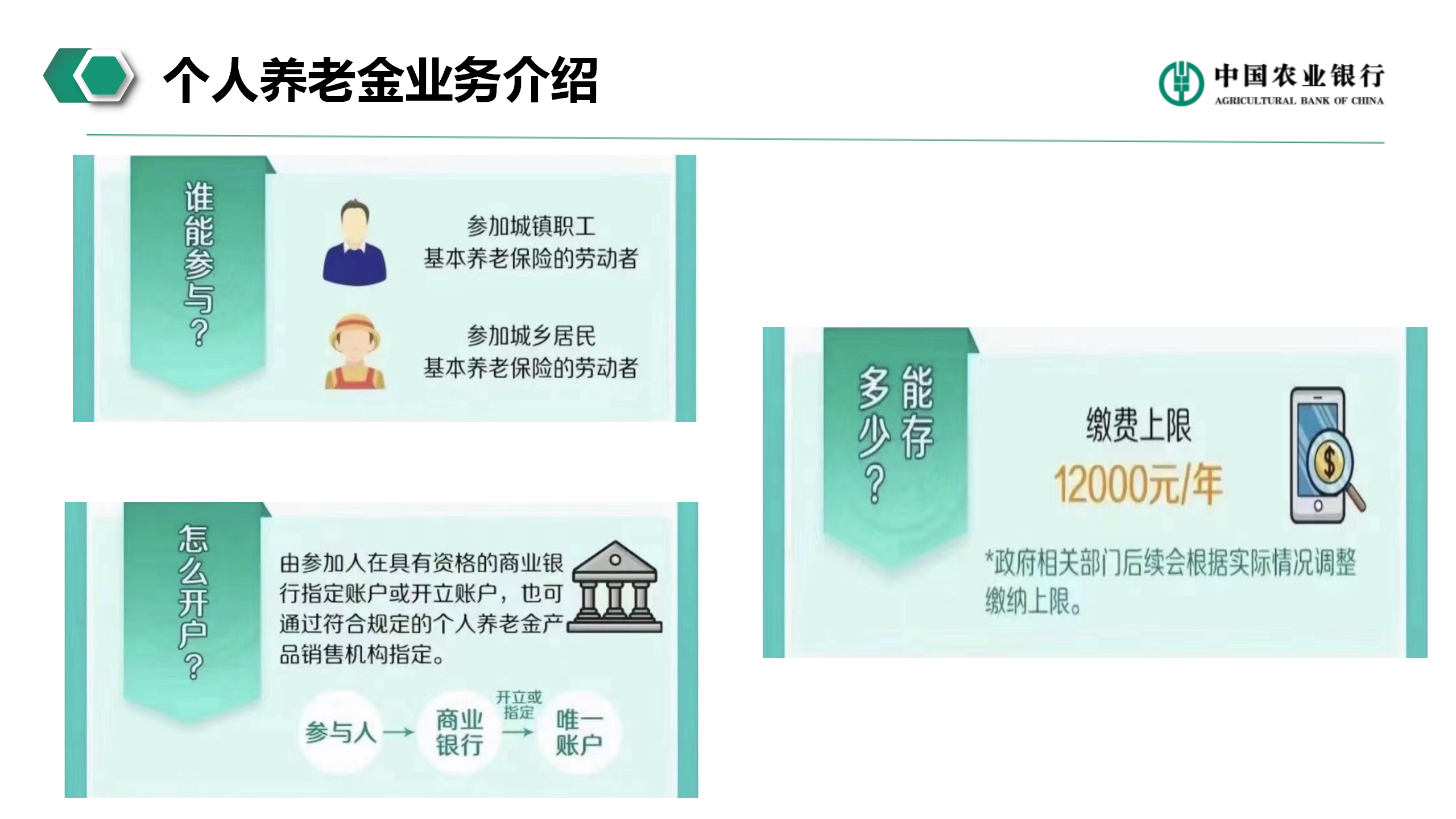 个人养老金业务介绍(图12)