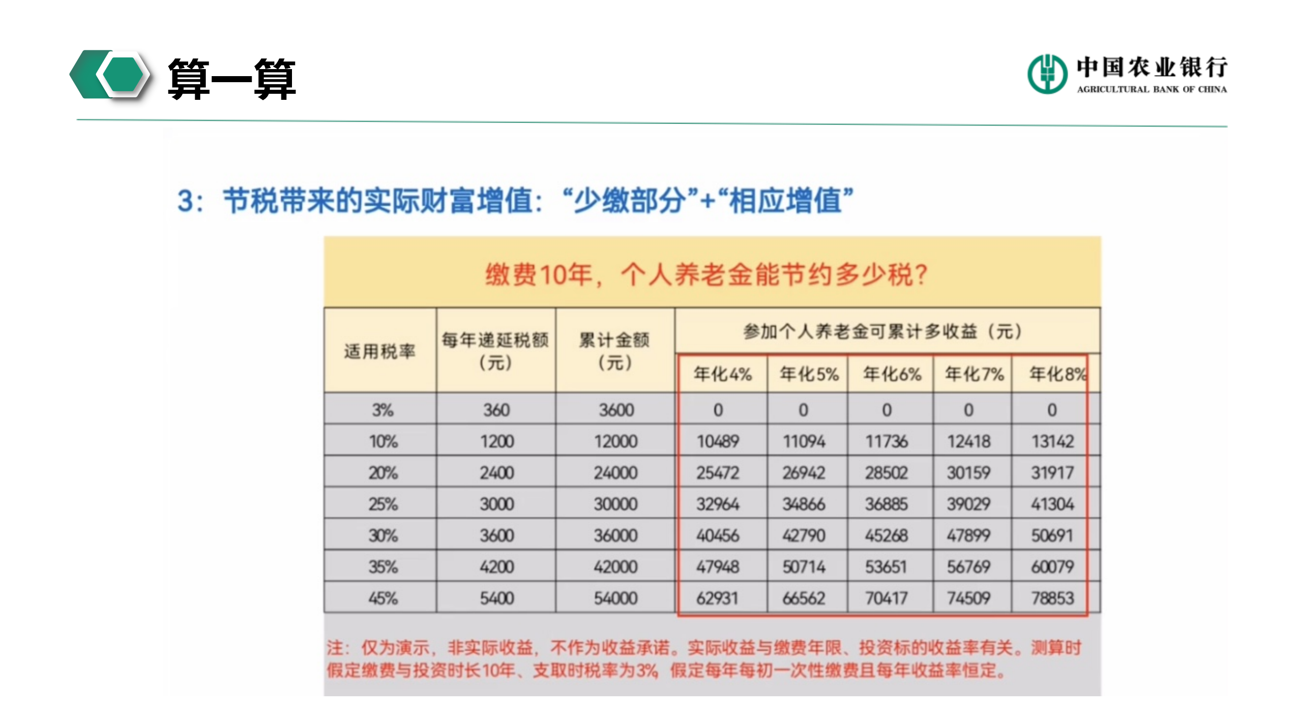 个人养老金业务介绍(图22)