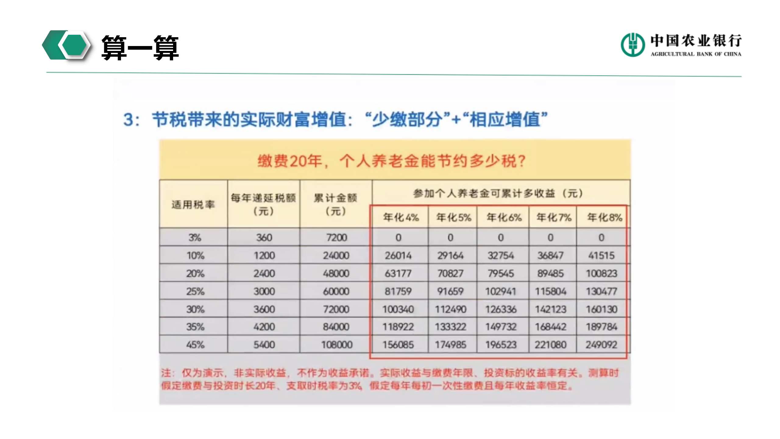 个人养老金业务介绍(图24)