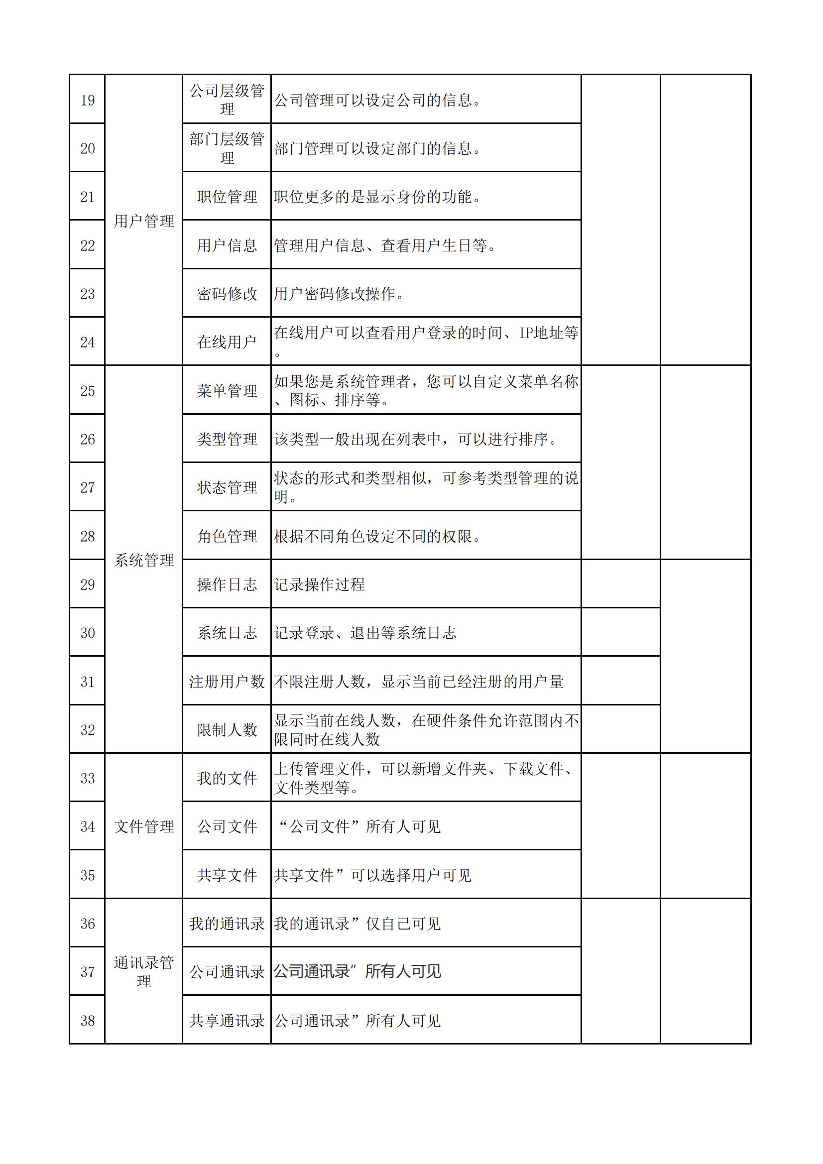 关于OA办公系统开发项目招标公告(图5)
