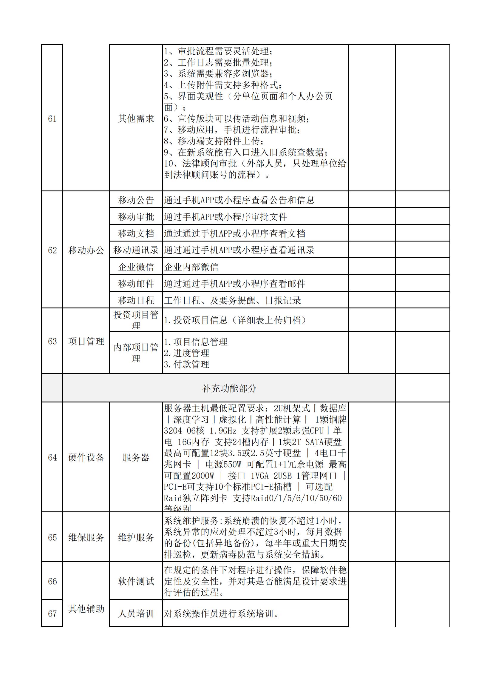 关于OA办公系统开发项目招标公告(图8)