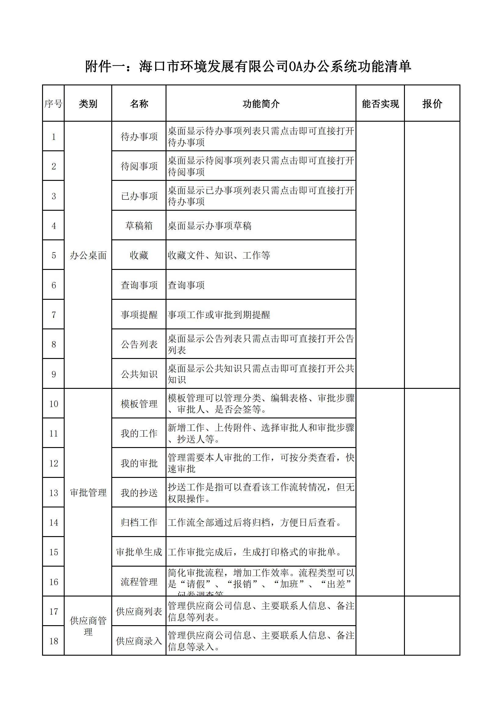 关于OA办公系统开发项目招标公告(图4)